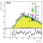 [ee+mm]-CutggF_2jet_TopControl_PTH_200_300-leadJetPt