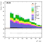 [ee+mm]-CutggF_2jet_STXS_PTH_GT300-subleadJetPt