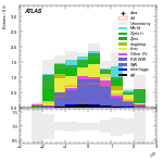 [ee+mm]-CutVBF_SR_2jet_MJJ_GT1500_PTH_GT200-leadLepEta