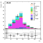 [ee+mm]-CutGGF_VBFveto_failCJVfailOLV_SS-MT