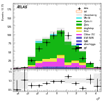 [ee+mm]-CutVBFZtautauControl_2jetinclOLV-leadJetEta