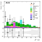 [ee+mm]-CutVBF_ZllControl_2jet_MJJ_GT1500_PTH_GT200_PTHJJ_GT25-PtTot