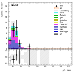 [ee+mm]-CutVBF_SR_2jet_MJJ_GT350_PTH_0_200_SS-subleadLepPt