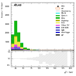 [ee+mm]-CutggF_2jet_STXS_PTH_0_200-subleadLepPt