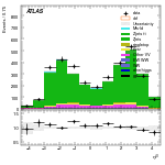[ee+mm]-CutVBF_ZllControl_2jet_MJJ_350_700_PTH_0_200_PTHJJ_0_25-leadJetEta