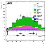 [ee+mm]-CutggF_2jet_WWControl_PTH_200_300-subleadJetEta