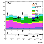 [ee+mm]-CutVBF_VHOrthog_2jet_SS-DPhill