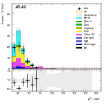 [ee+mm]-CutGGF2j_TopCR_bTag_VBFveto_SS-subleadLepPt