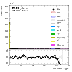 [em+me]-CutVBFTopControl_2jetincl1b-multiDNNoutputG_ggF