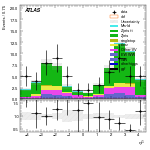 [ee+mm]-CutVBF_ZllControl_2jet_MJJ_1000_1500_PTH_GT200-subleadJetEta