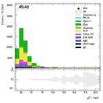 [ee+mm]-CutVBF_2jet_CJV30-subleadLepPt