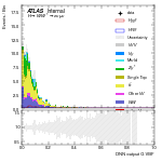 [em+me]-CutGGF_SR_2jet_DPHIJJ_Pi_1p5Pi_PTH_200_300-multiDNNoutputG_VBF