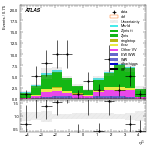 [ee+mm]-CutVBF_ZllControl_2jet_MJJ_700_1000_PTH_GT200_PTHJJ_GT25-subleadJetEta