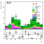 [ee+mm]-CutVBF_ZtautauControl_2jet_MJJ_GT350_PTH_0_200-subleadJetEta