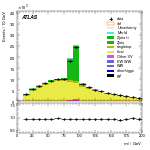 [ee+mm]-CutVBFTopControl_2jetinclZttVeto-Mll