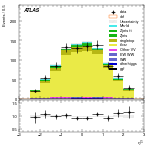 [ee+mm]-CutggF_2jet_TopControl_PTH_200_300-subleadLepEta