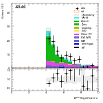 [ee+mm]-CutGGF2j_WWControl_MT2_1jIncl165_SS-METSig