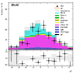 [ee+mm]-CutGGF_VBFveto_failCJVfailOLV_SS-subleadJetEta