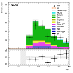 [ee+mm]-CutVBF_ZllControl_2jet_MJJ_350_700_PTH_GT200_PTHJJ_0_25-MT