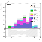 [ee+mm]-CutVBF_SR_2jet_MJJ_700_1000_PTH_GT200_SS-subleadLepEta