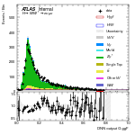 [em+me]-CutGGF2j_ZttCR_VBFveto-multiDNNoutputG_ggF