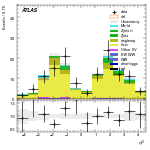 [ee+mm]-CutVBF_TopControl_2jet_MJJ_700_1000_PTH_0_200-leadJetEta