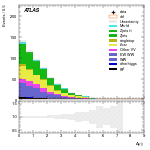[ee+mm]-CutggF_2jet_STXS_PTH_200_300-DYjj