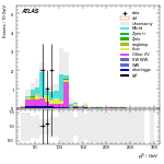 [ee+mm]-CutggF_2jet_TopControl_PTH_200_300_SS-leadLepPt