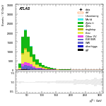 [ee+mm]-CutVBF_2jet_CJV30-leadLepPt