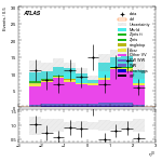 [ee+mm]-CutggF_2jet_STXS_PTH_0_200_SS-leadLepEta