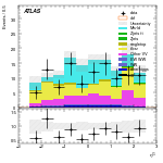 [ee+mm]-CutGGF2j_TopCR_bTag_DPhill_SS-subleadLepEta