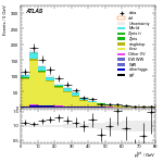 [ee+mm]-CutGGF2j_Top1Control_2j2b_SS-PtTot