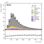[ee+mm]-CutBVeto_noZveto-Ml0j0