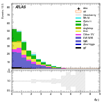 [ee+mm]-CutggF_2jet_STXS_PTH_GT300-DYjj