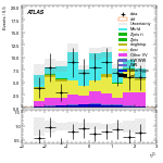 [ee+mm]-CutGGF2j_TopCR_bTag_VBFveto_SS-subleadLepEta