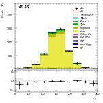 [ee+mm]-CutVBFTopControl_2jetinclOLV-MT