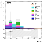 [ee+mm]-CutVBF_SR_2jet_MJJ_1000_1500_PTH_0_200_SS-DPhill