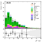 [ee+mm]-CutVBF_ZtautauControl_2jet_MJJ_350_1000_PTH_GT200-PtTot