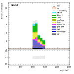 [ee+mm]-CutVBF_SR_2jet_MJJ_1000_1500_PTH_GT200-Mjj