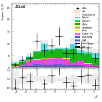 [ee+mm]-CutGGF2j_WWVR_SS-subleadJetEta