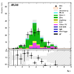 [ee+mm]-CutVBF_ZtautauControl_2jet_MJJ_GT350_PTH_0_200-DYjj