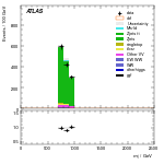 [ee+mm]-CutVBF_ZllControl_2jet_MJJ_700_1000_PTH_0_200-Mjj