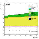 [ee+mm]-CutVBFTopControl_2jetinclZttVeto-DPhill