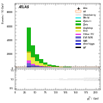[ee+mm]-CutGGF_Ptll_2jet-subleadJetPt