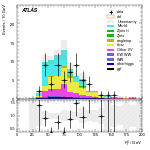 [ee+mm]-CutggF_2jet_TopControl_PTH_0_200_SS-Ptll