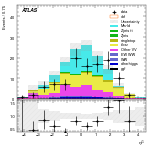 [ee+mm]-CutGGF2j_TopCR_bTag_DPhill_SS-subleadJetEta