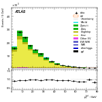 [ee+mm]-CutGGF2j_TopCR_2j1bNom-PtTot