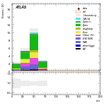 [ee+mm]-CutVBF_SR_2jet_MJJ_350_700_PTH_GT200-mtt