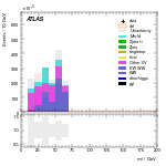 [ee+mm]-CutVBF_SR_2jet_MJJ_700_1000_PTH_GT200_SS-Mll