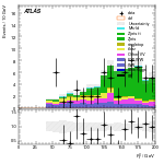 [ee+mm]-CutVBF_ZllControl_2jet_MJJ_350_700_PTH_GT200_PTHJJ_0_25-Ptll